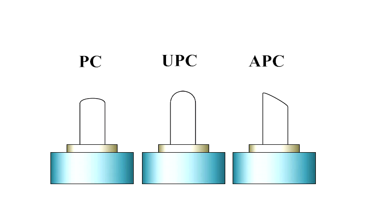 polish type connector