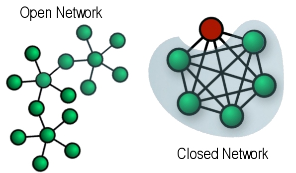 Open Network vs Closed Network: When and Which to Choose?